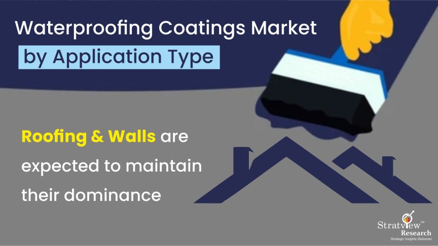Waterproofing-Coatings-Market-By-Application-Type